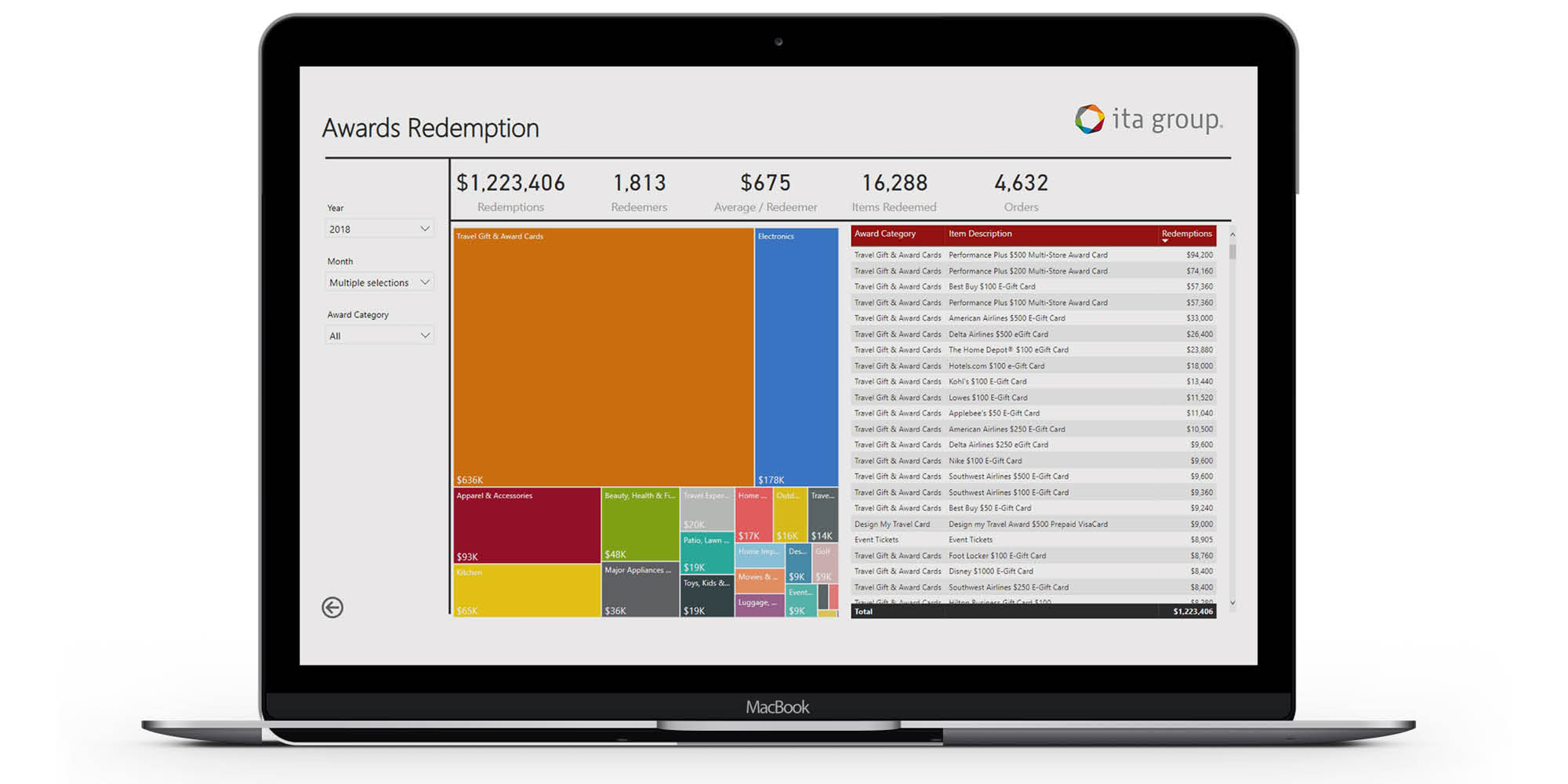 awards redemption data dashboard example on a laptop computer